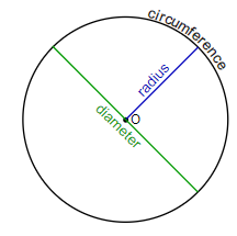 artboard circle calculations